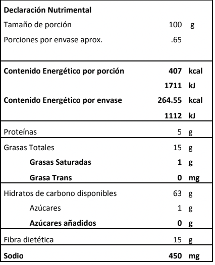 Chips de Taro con Chile